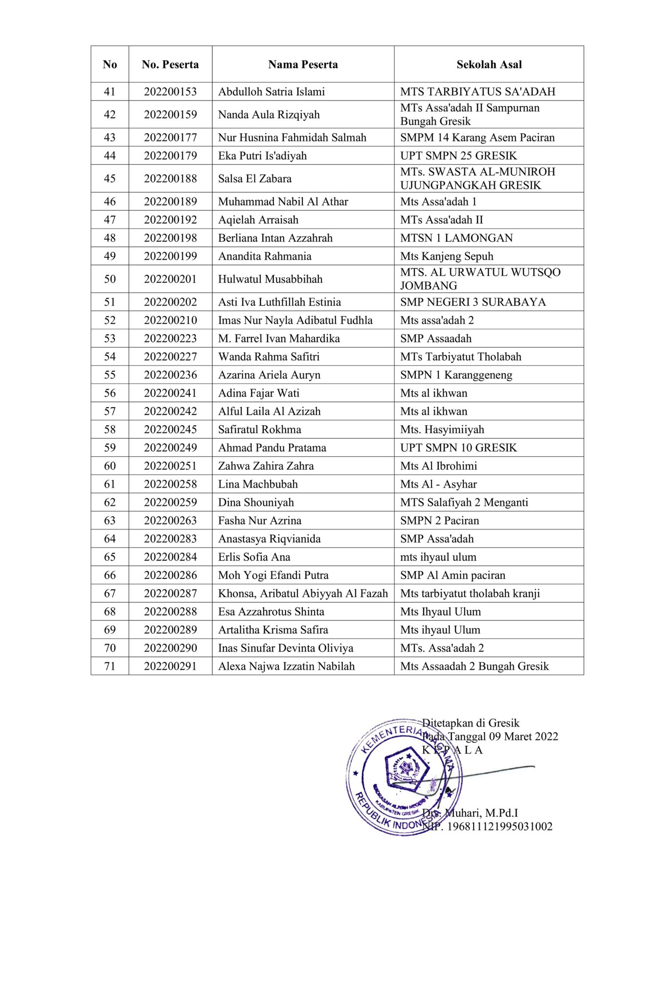 PENGUMUMAN HASIL TES JALUR AFIRMASI PPDB MAN 1 GRESIK TAHUN 2022-2023